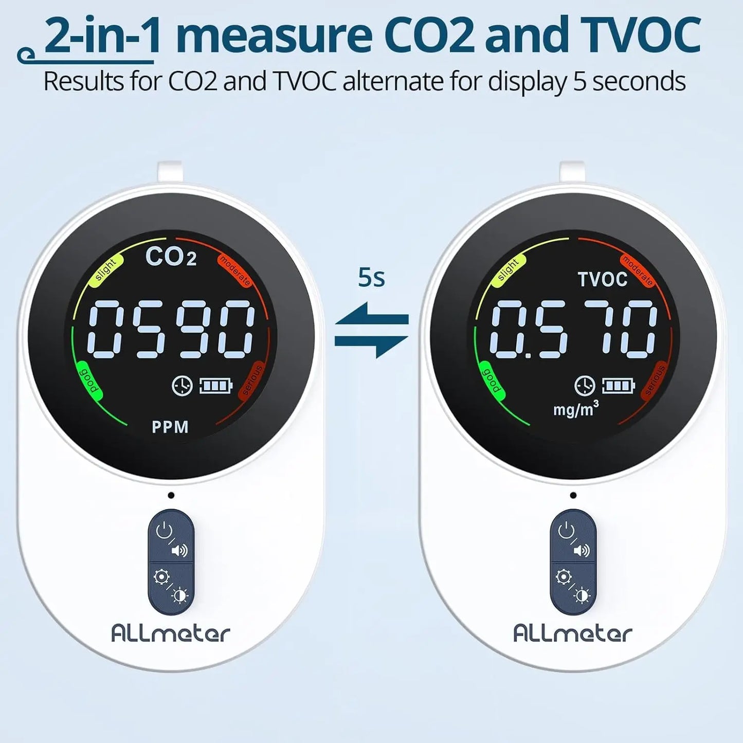 ALLmeter Portable 2 in 1 CO2 Detector 0~5000 ppm Air Quality Monitor Detects CO2 and TVOC with LCD Display for Home, Travel