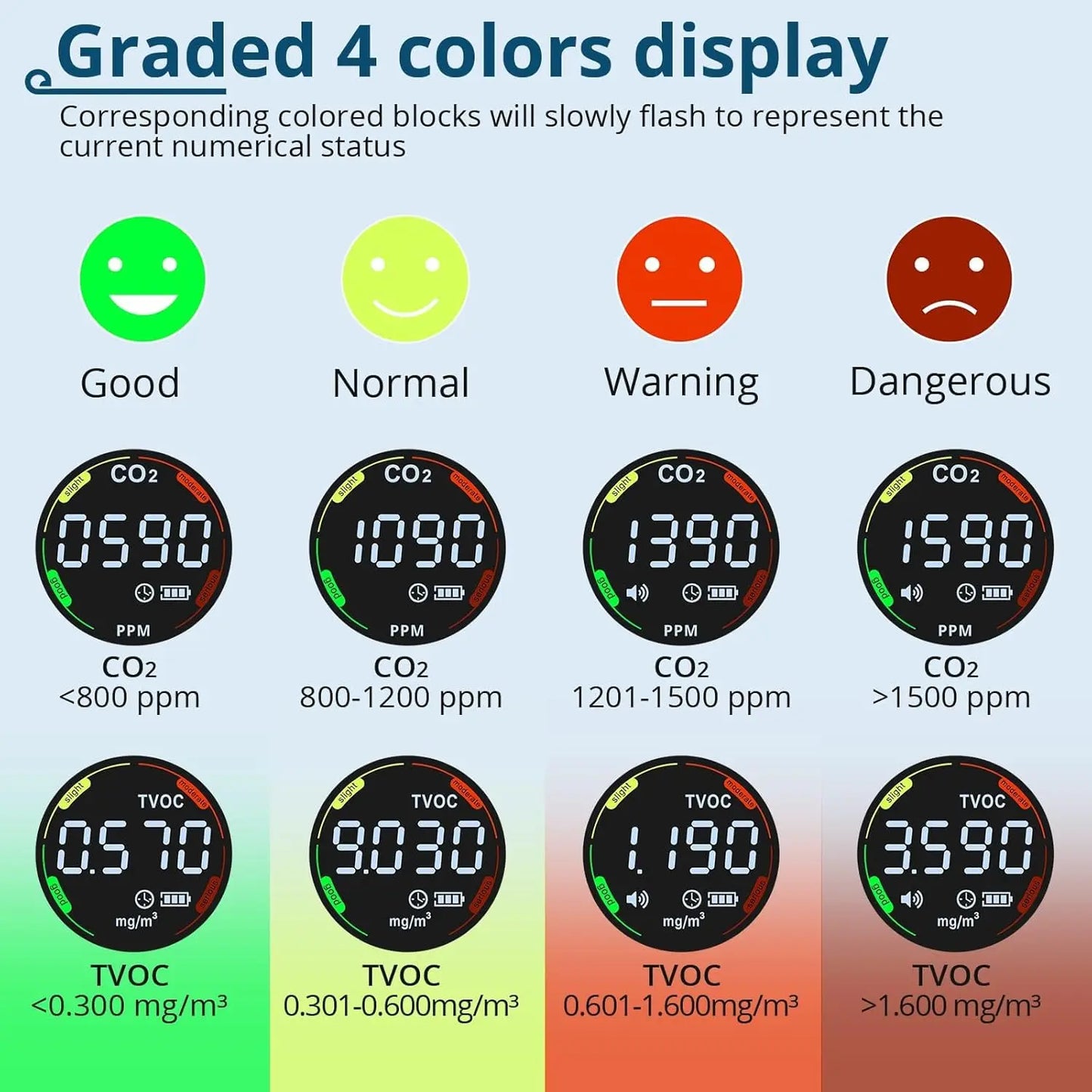 ALLmeter Portable 2 in 1 CO2 Detector 0~5000 ppm Air Quality Monitor Detects CO2 and TVOC with LCD Display for Home, Travel